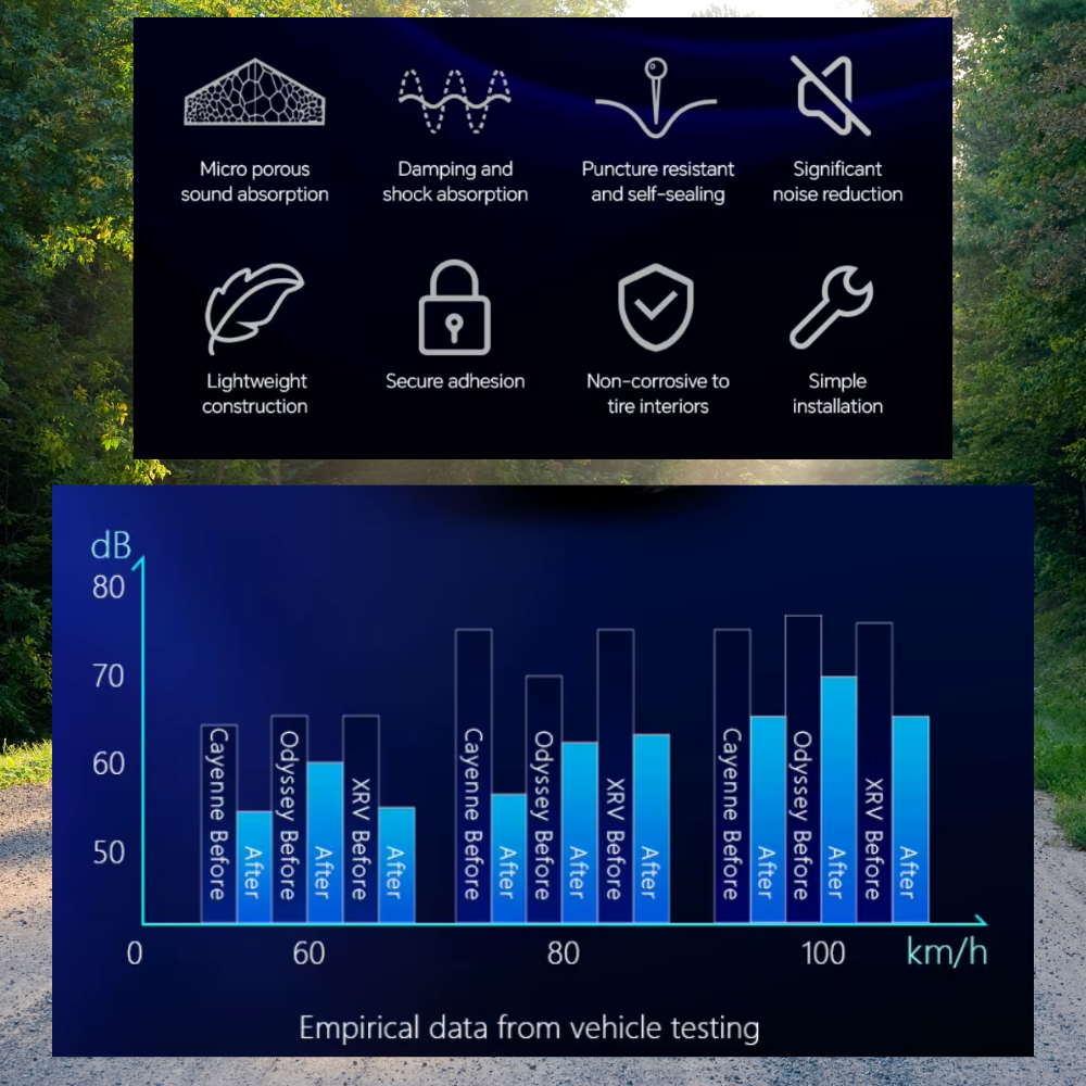 ASLONG  Tyre Silent Foam with Puncture Protect RLY-140C
