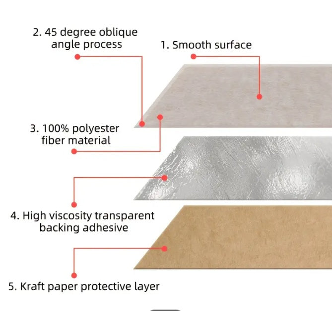 Acoustic Panels 60*30cm Rigid Fiber White 3 pack